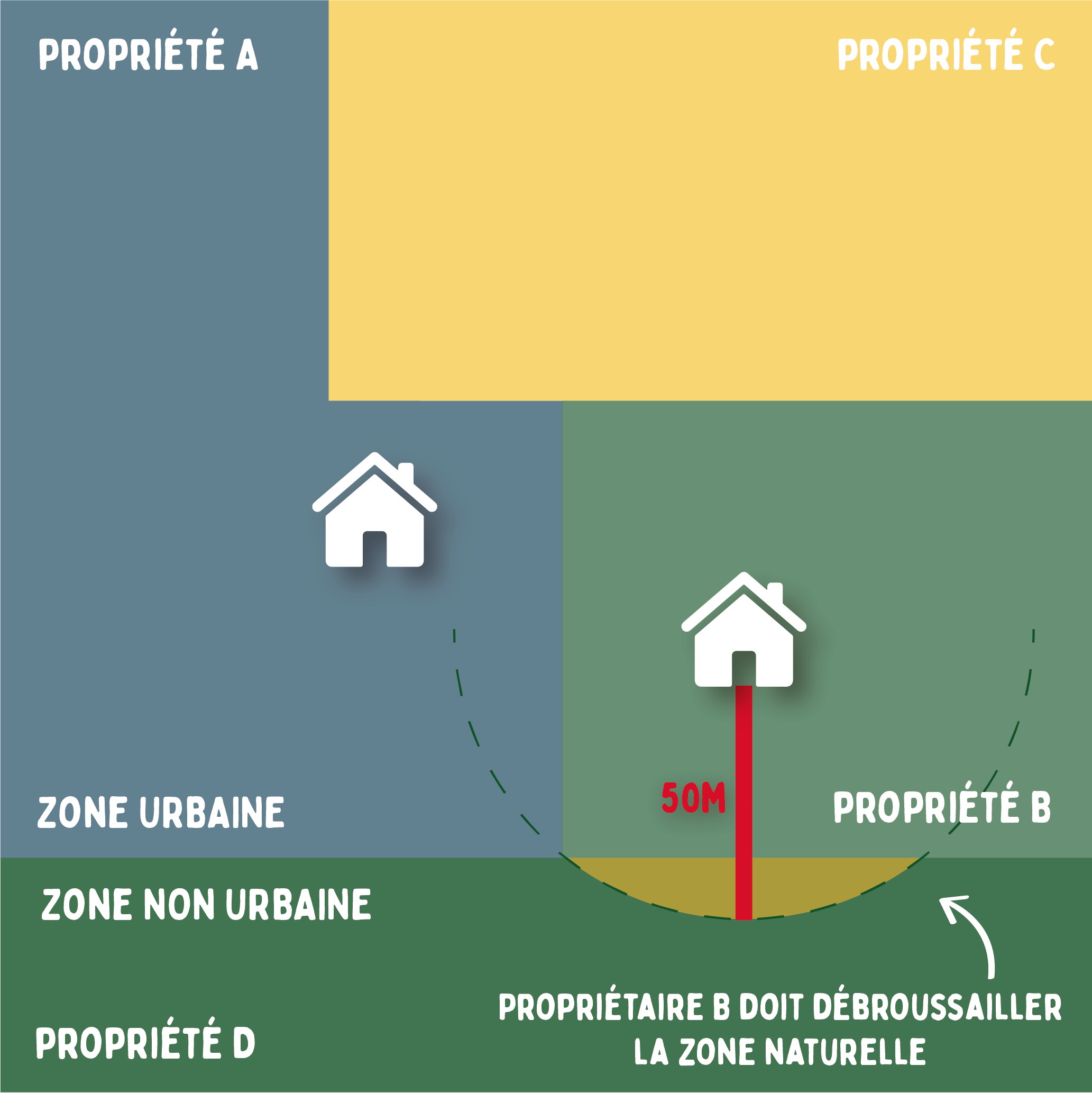 gérer zones old voisinages - zones urbaine, lotissement, camping.